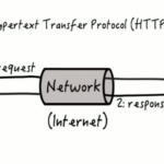 HTTP