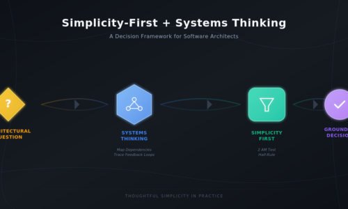 Systems Thinking Meets Simplicity-First: A Decision Framework for Software Architects