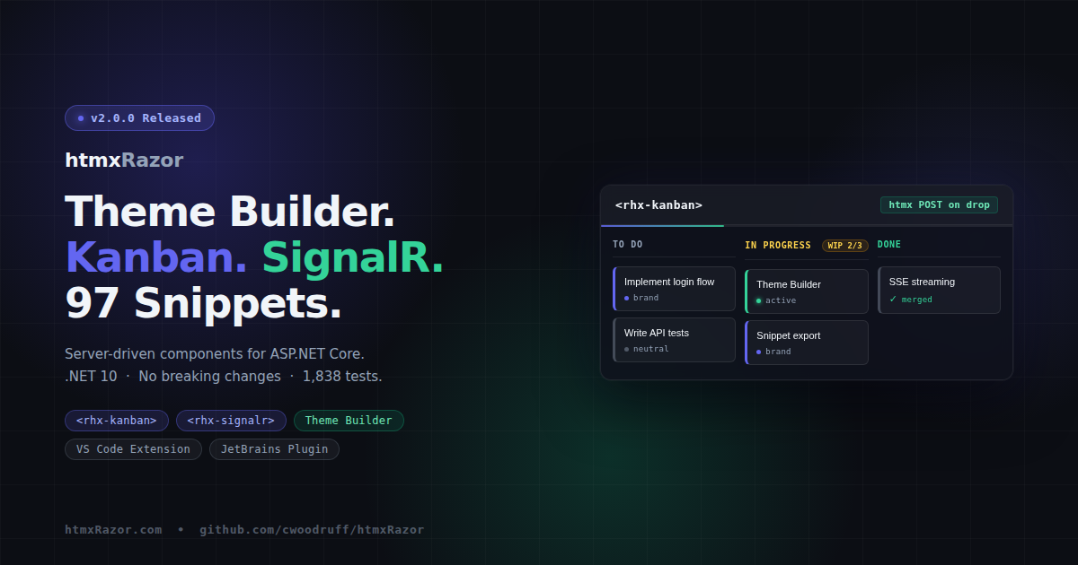 htmxRazor v2.0.0: Platform and DX