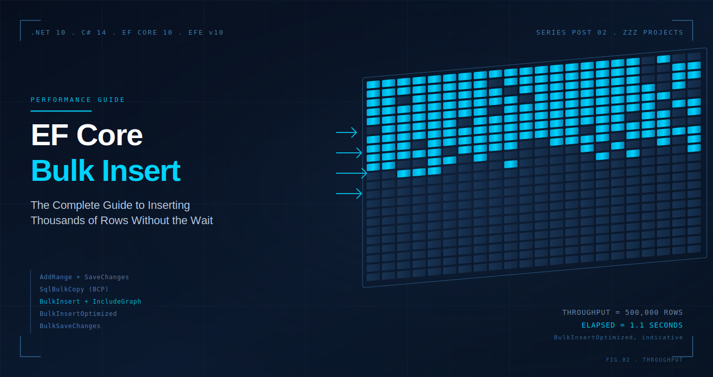 EF Core Bulk Insert: The Complete Guide to Inserting Thousands of Rows Without the Wait