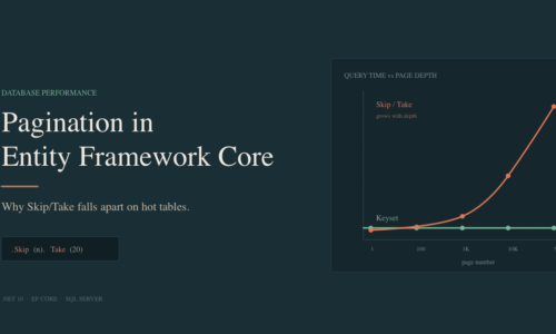 Pagination in Entity Framework Core: Why Skip/Take Falls Apart on Hot Tables