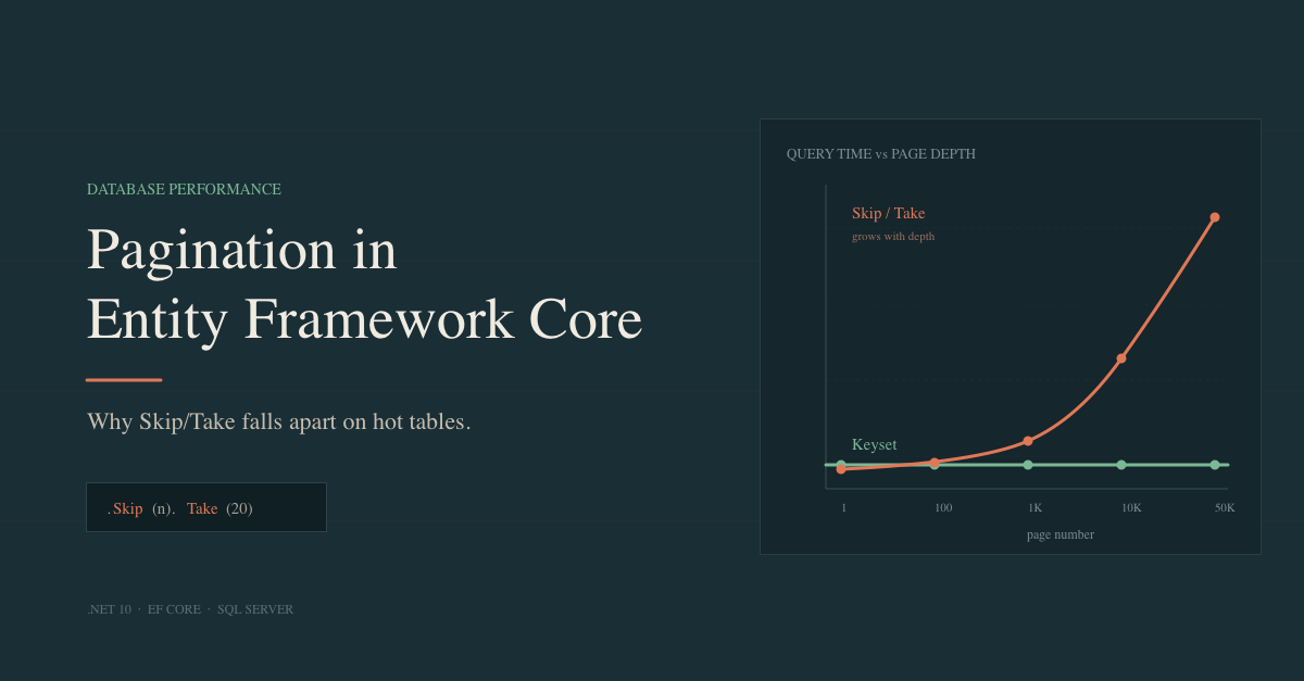 Pagination in Entity Framework Core: Why Skip/Take Falls Apart on Hot Tables