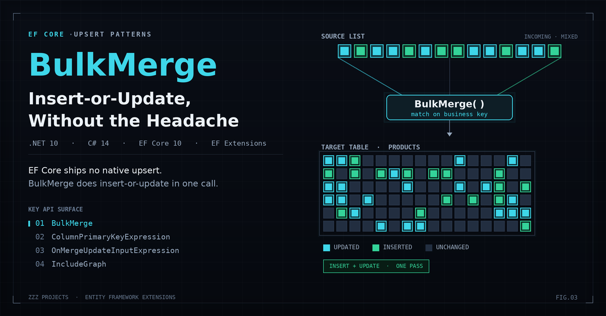 BulkMerge (Upsert) in EF Core: How to Insert-or-Update Without the Headache