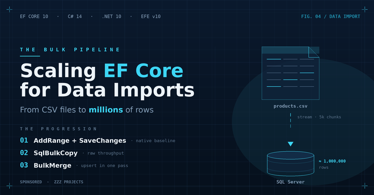 Scaling EF Core for Data Imports: From CSV Files to Millions of Database Rows