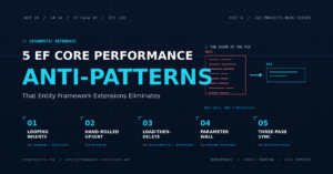 5 EF Core Performance Anti-Patterns That Entity Framework Extensions Eliminates