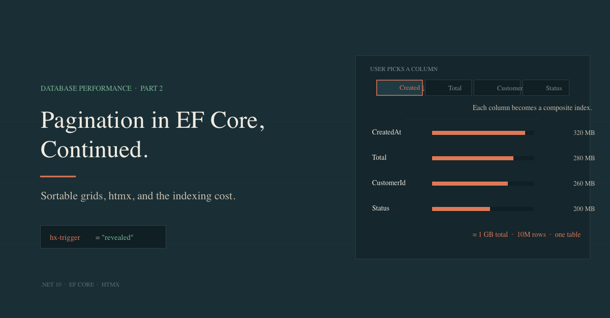 Pagination in EF Core, Continued: Sortable Grids, htmx, and the Indexing Cost