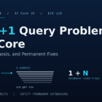 The N+1 Query Problem in EF Core: Detection, Diagnosis, and Permanent Fixes